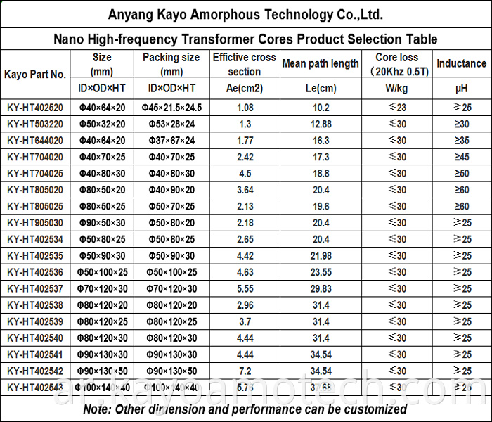 High Frequenct Power Transformer